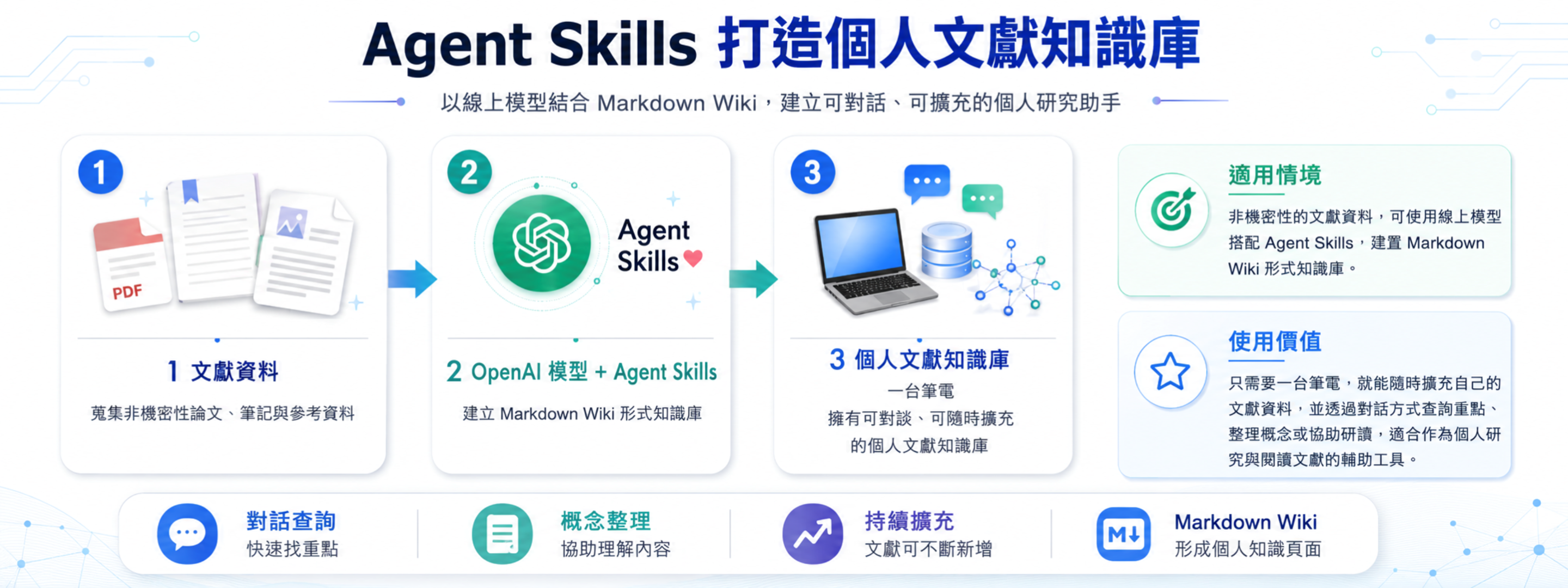 CGU AI 首頁輪播圖 2