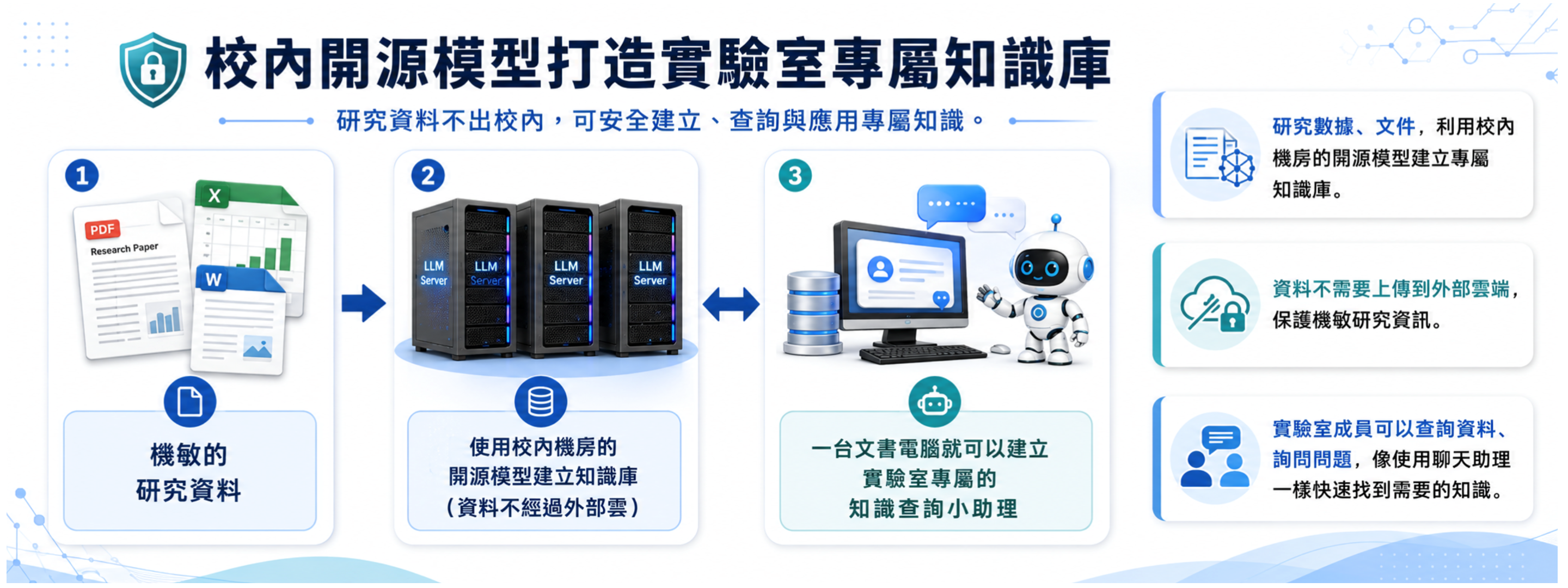 CGU AI 首頁輪播圖 3