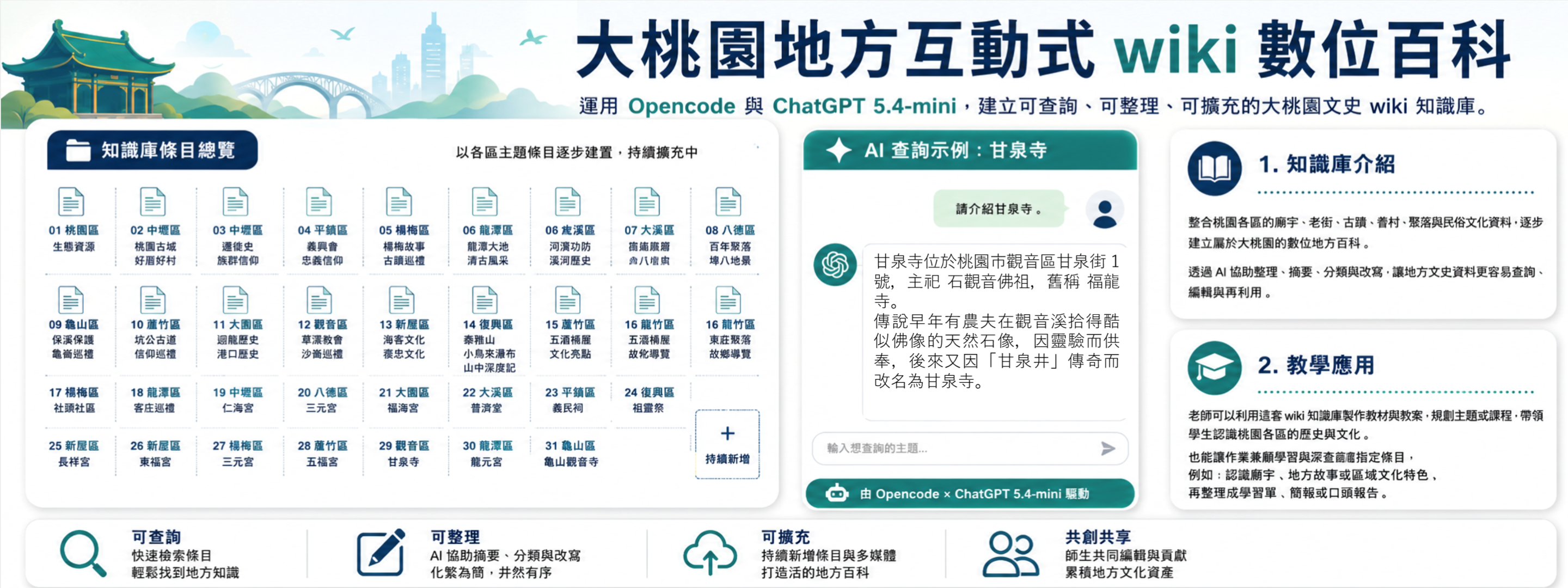 CGU AI 首頁輪播圖 5