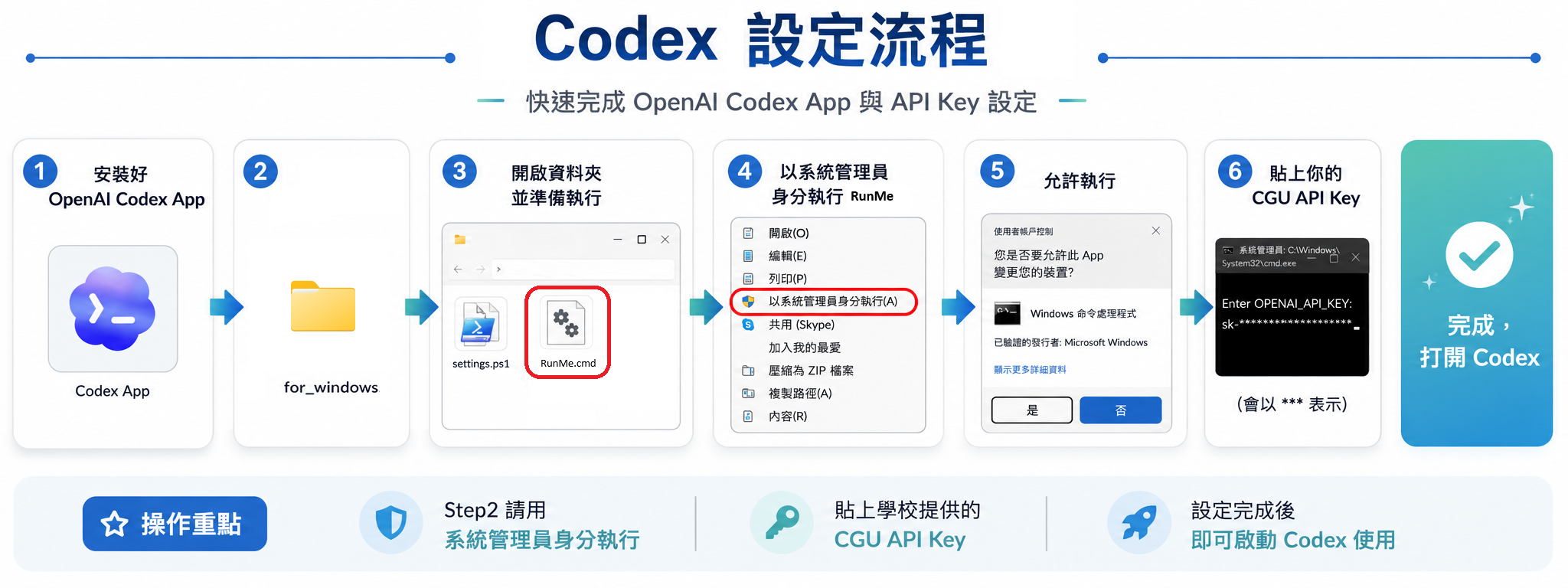 Codex 自動設定流程示意圖